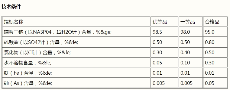 磷酸三鈉，Na3PO4(圖1)